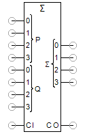 Volladdierer, 4 Bit