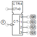 Zähler, 4 Bit