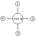 Power factor meter