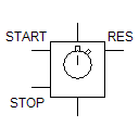 Stopwatch