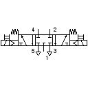 5/3-way solenoid valve, mid-position closed